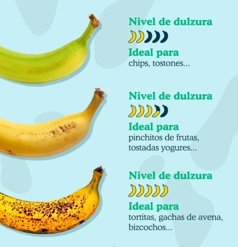 NIVEL DULZOR PLATANO CARTEL